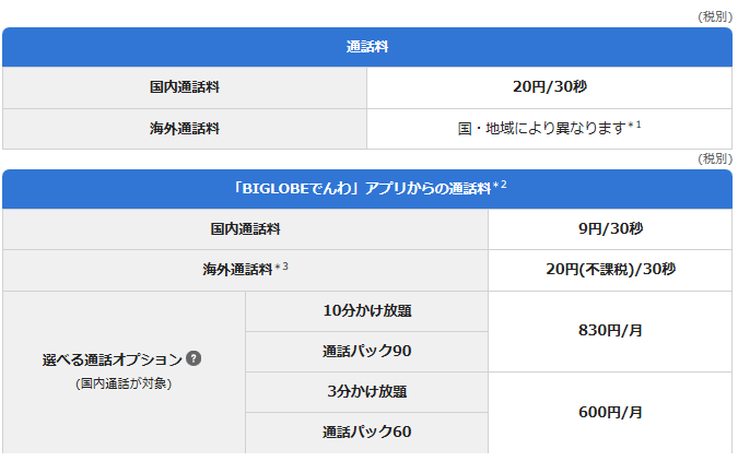 BIGLOBEモバイルのメリットデメリット