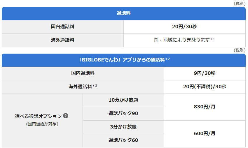 BIGLOBEモバイルのメリットデメリット