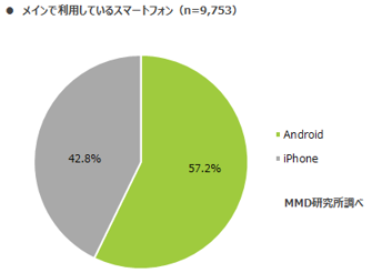 楽天モバイルとUQモバイルの比較