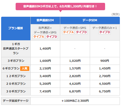 BIGLOBEモバイル 料金プラン