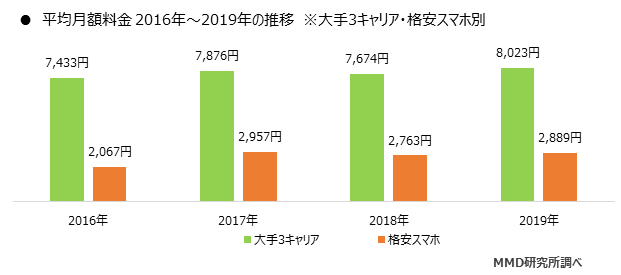 ドコモから楽天モバイルへ乗り換え(MNP)する手順