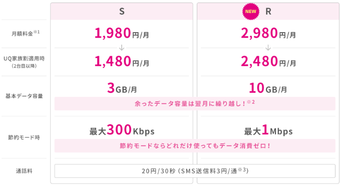 ビッグローブ光×UQモバイルのセット割について