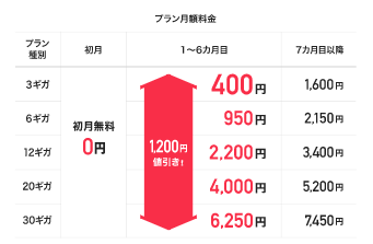 BIGLOBEモバイル 料金プラン