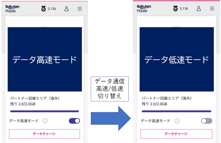 楽天モバイル「UN-LIMIT」のメリットとデメリット【1年間無料!】