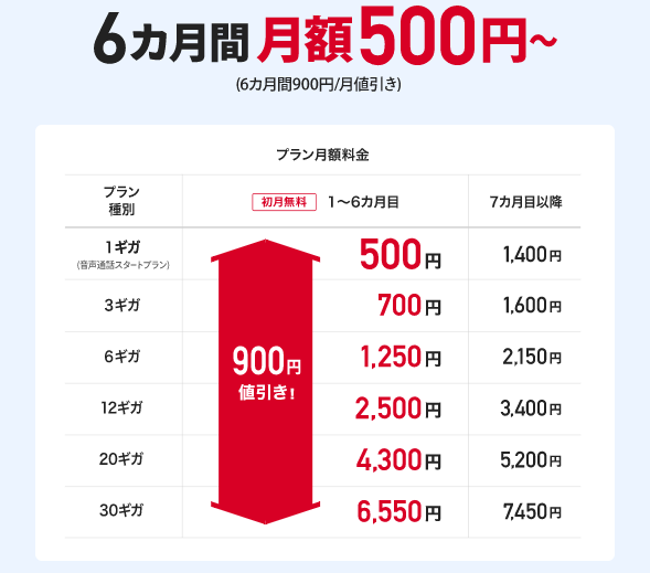BIGLOBEモバイルの乗り換え(MNP)キャンペーン【キャッシュバックはいくら!?】